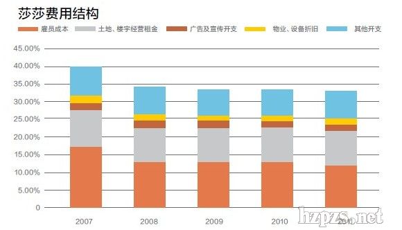 【化妆品渠道解密】传统渠道，这里有巨头出没-中国化妆品招商网资讯