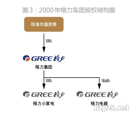 上海家化与格力内讧:母子公司如何权衡集权或