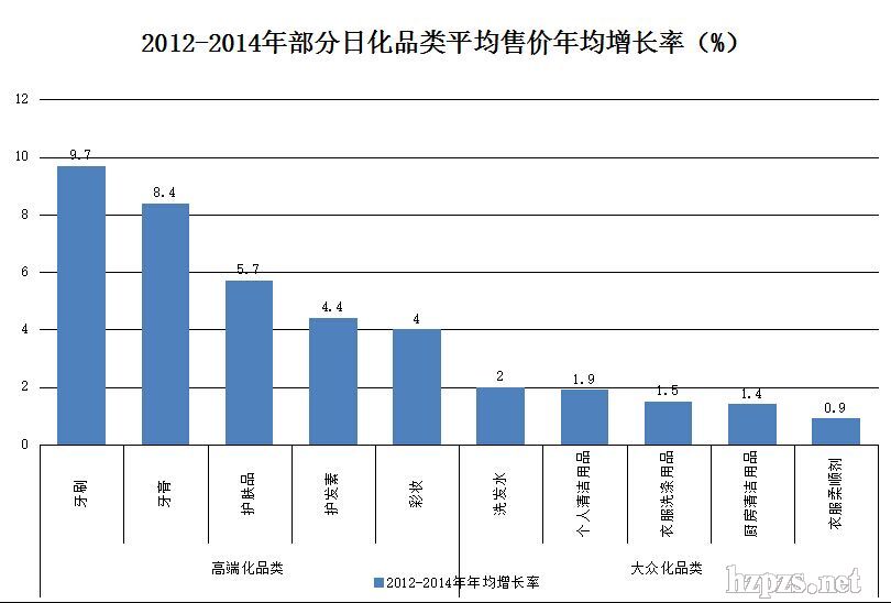 外资日化品牌在华整体下滑 国产护肤崛起机会