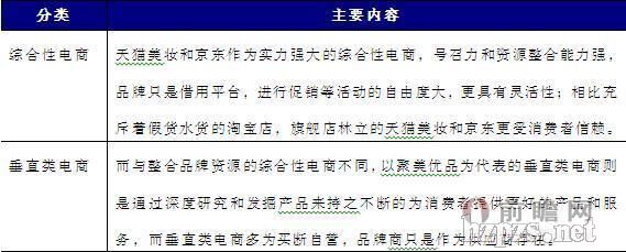 我国化妆品电子商务发展现状与趋势分析-中国