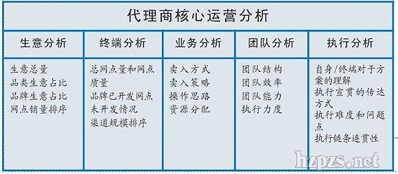 成本增加\/难以聚焦,焦虑中的代理商需抓住哪三