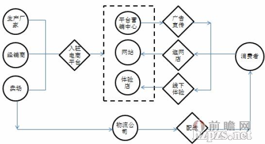 中国互联网+化妆品行业深度调研-中国化妆品招