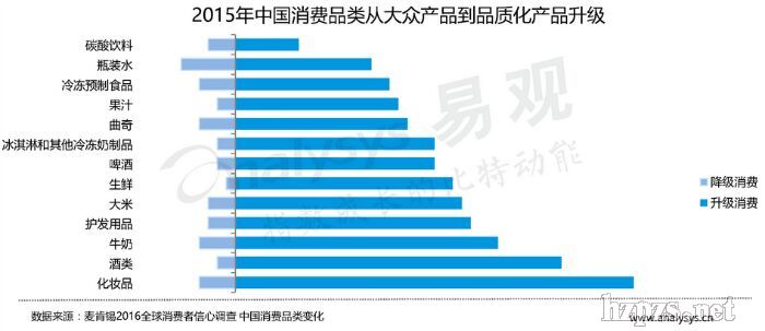 网上超市男性面护消费超过女性,80后男士买化