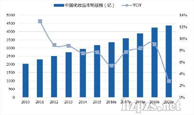 国人一年消费多少化妆品?可绕地球…-中国化妆